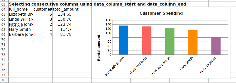 data_column_start