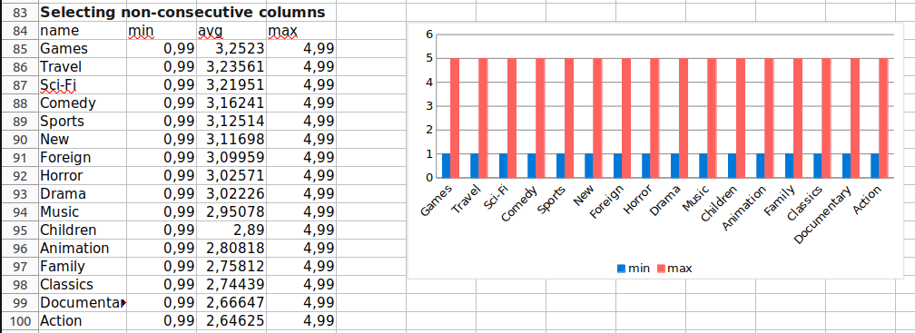 data_column_start