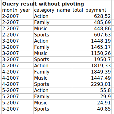 without_pivot