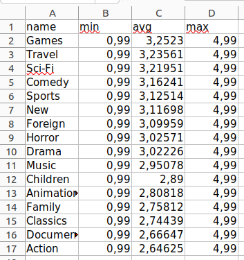 writing_data